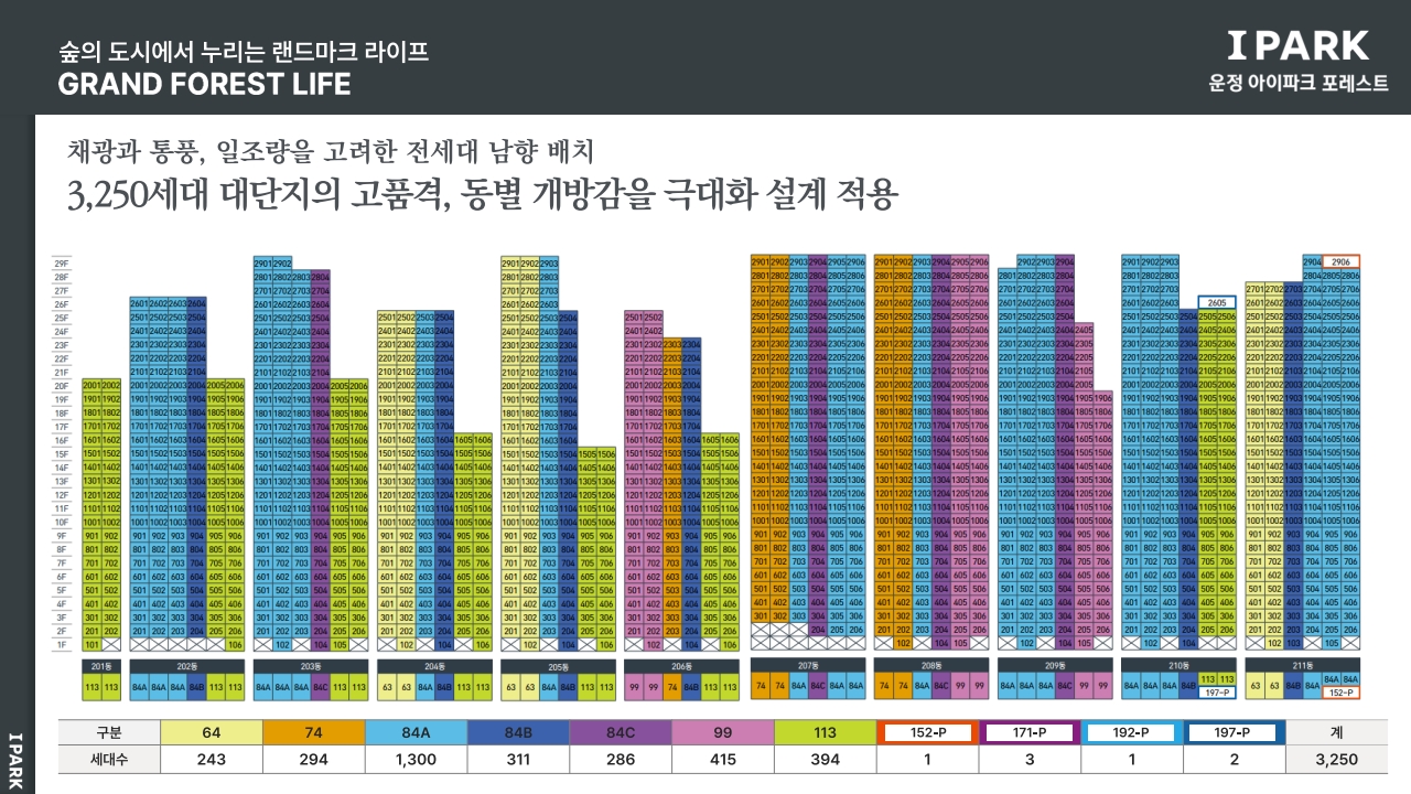 운정 아이파크 포레스트 동호수배치도